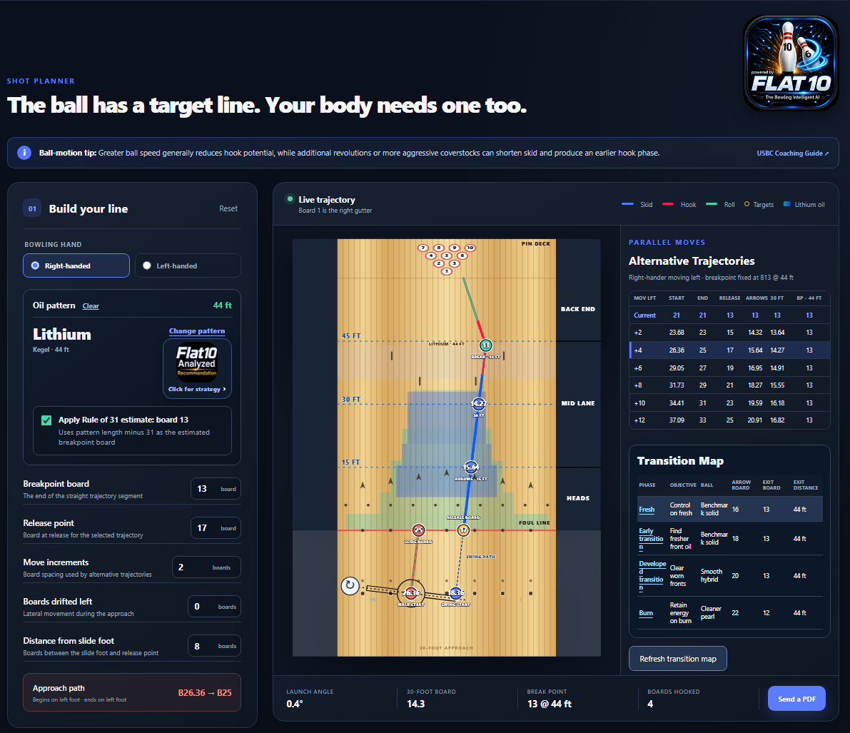 TargetLines planner showing a Lithium oil-pattern trajectory, alternative lines, and transition map